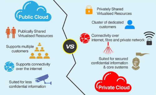private vs. public cloud computing