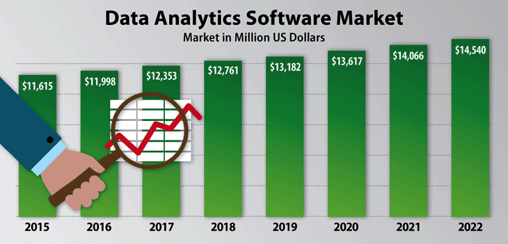 data analytics software market 