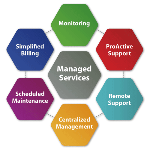managed services providers