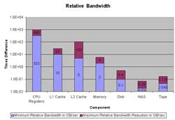 Relative Bandwidth